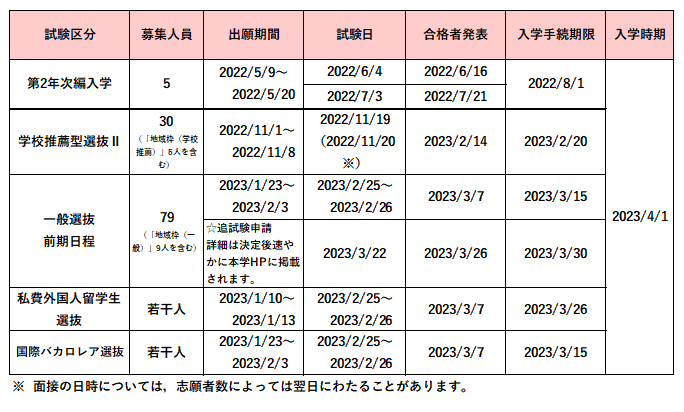 20221107_Ad schedule_Medicine.png